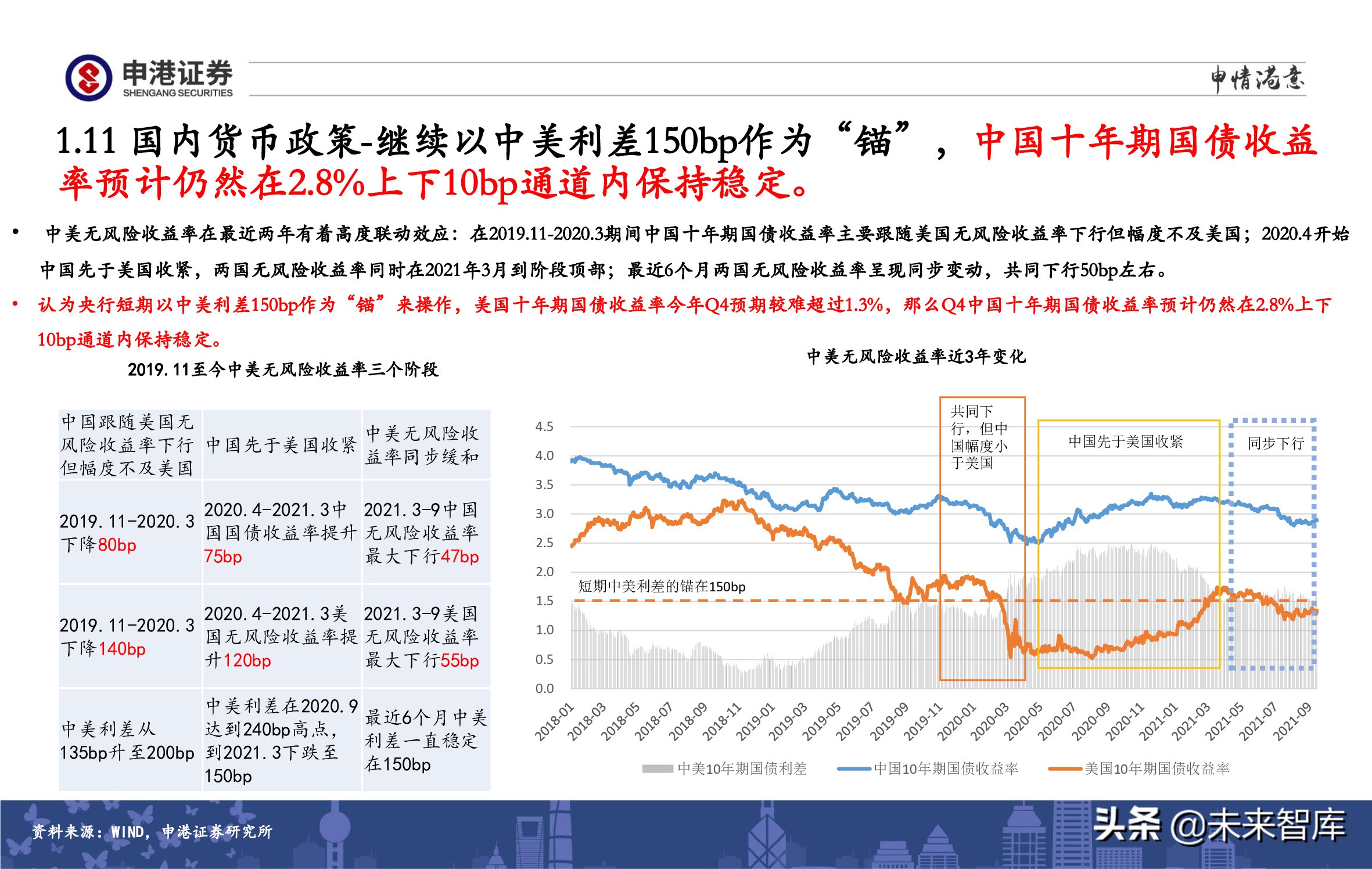 A股策略展望：军工、半导体、农林牧渔、医药生物赛道蓄势待发