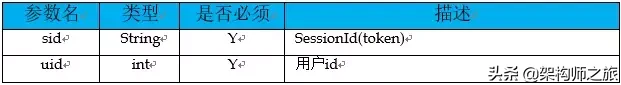 你觉得你设计的接口,够优雅吗?进来看看如何优雅的设计接口