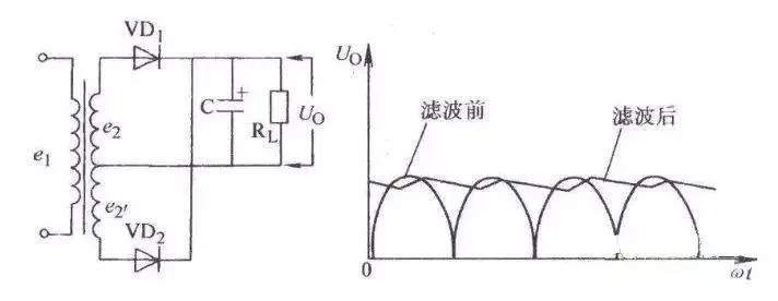 旁路电容