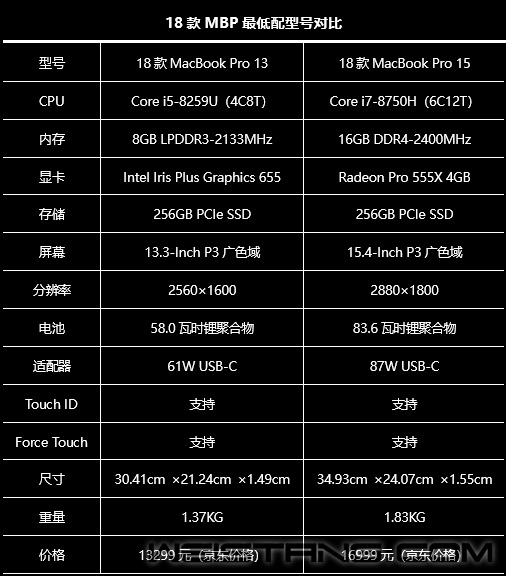 2018款MacBook Pro 13评测