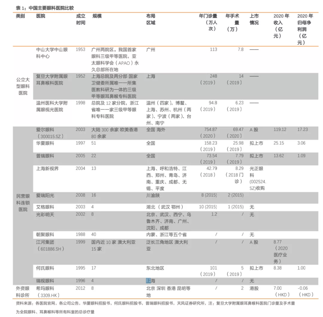 一平米900元低价拿地、79次行政处罚，这家莆田系眼科医院冲刺A股