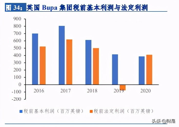 保险行业研究：以海外健康险的成功之道，探究我国健康险发展路径