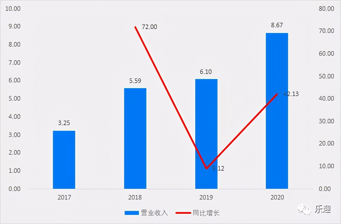 國(guó)內(nèi)液壓行業(yè)中央回轉(zhuǎn)接頭和張緊裝置細(xì)分領(lǐng)域的領(lǐng)先企業(yè)長(zhǎng)齡液壓