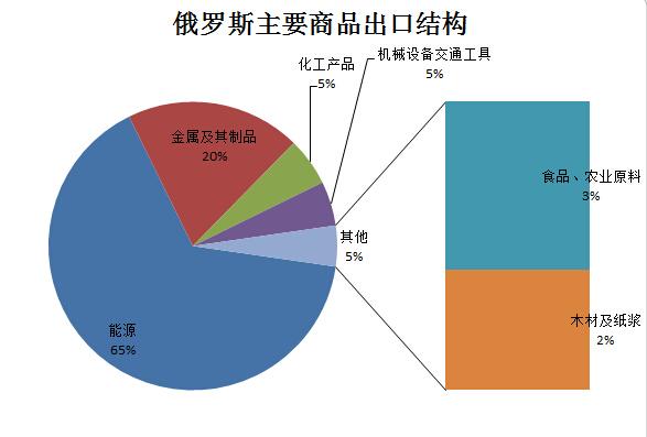 俄羅斯無力對抗美國，經濟弱成了致命原因，是走錯關鍵一步造成的