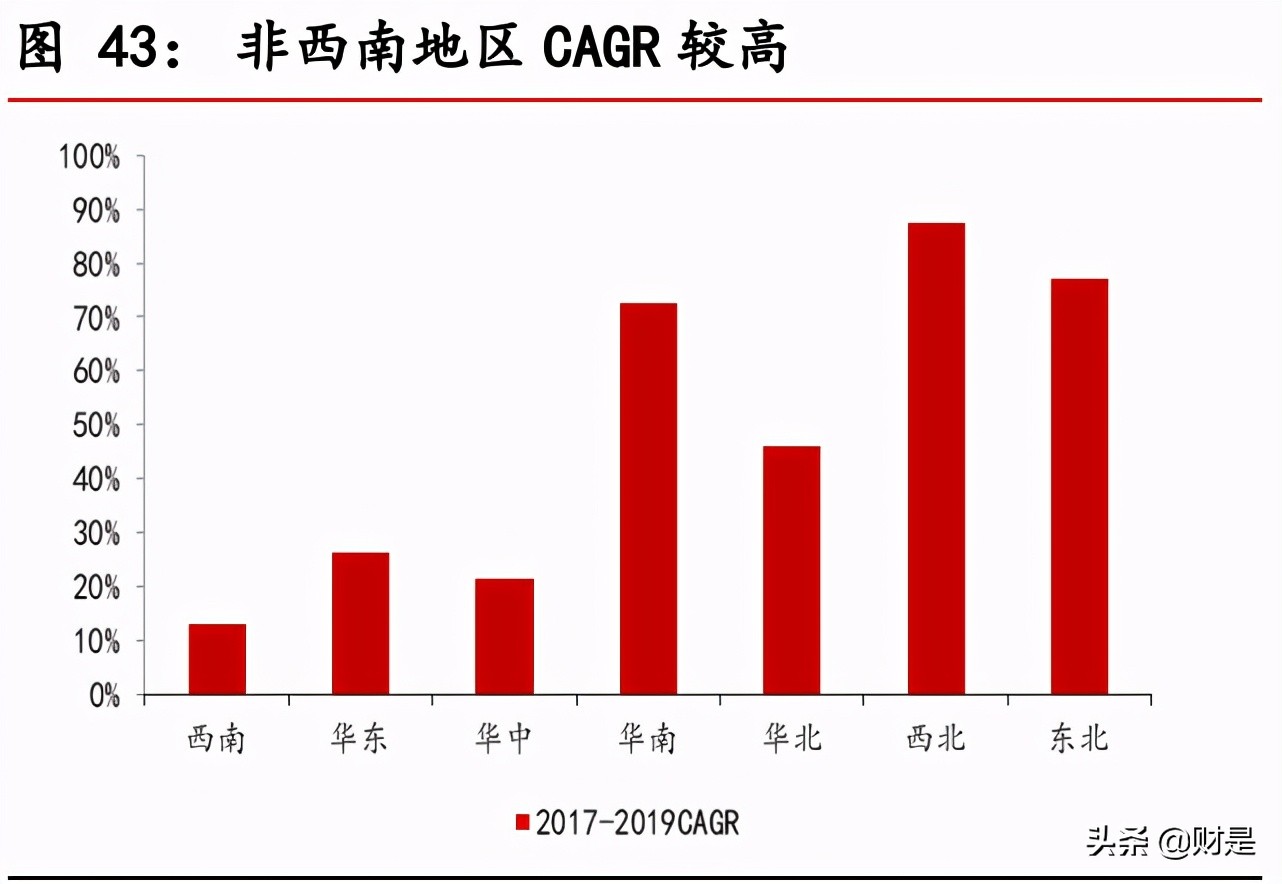 酱酒行业专题报告：强产品力、强渠道力、品牌化将成为必由之路