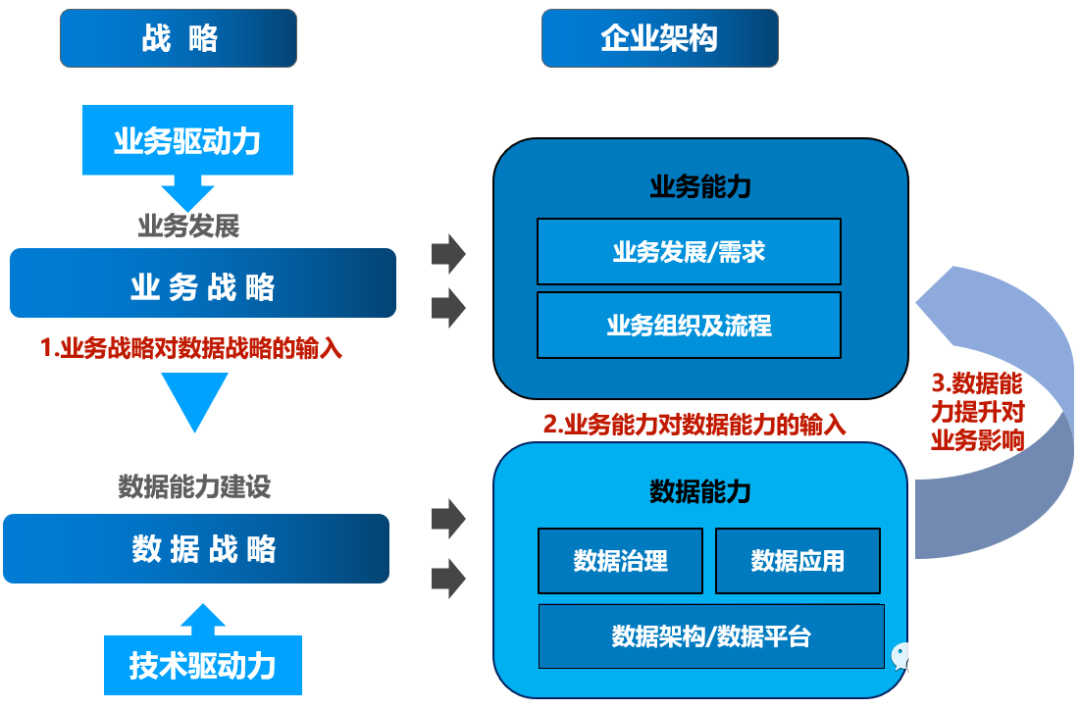 大厂都在争夺的数字化人才，到底强在哪里？