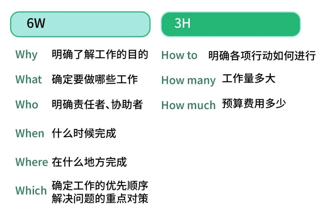 员工培训干货！七种实用工作管理方法，做高效能职场人