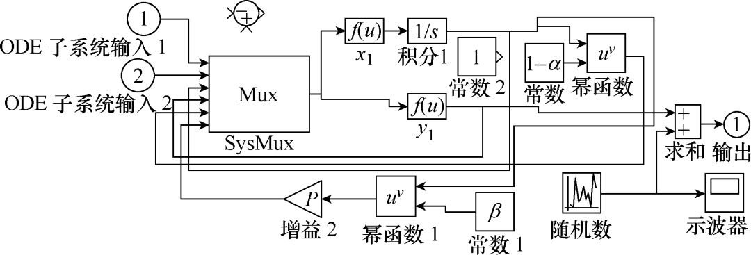 學(xué)術(shù)簡(jiǎn)報(bào)｜一種串聯(lián)型故障電弧數(shù)學(xué)模型