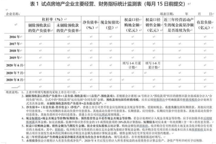 星空独家︱永续债，房企绕过三道红线的良药？
