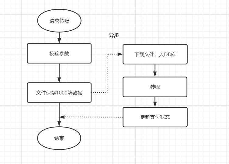 记一次接口性能优化实践总结：优化接口性能的八个建议