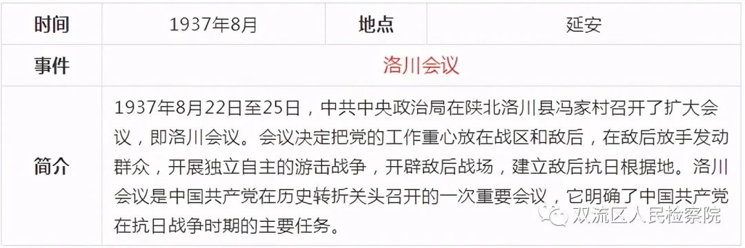 中国共产党党史简表
