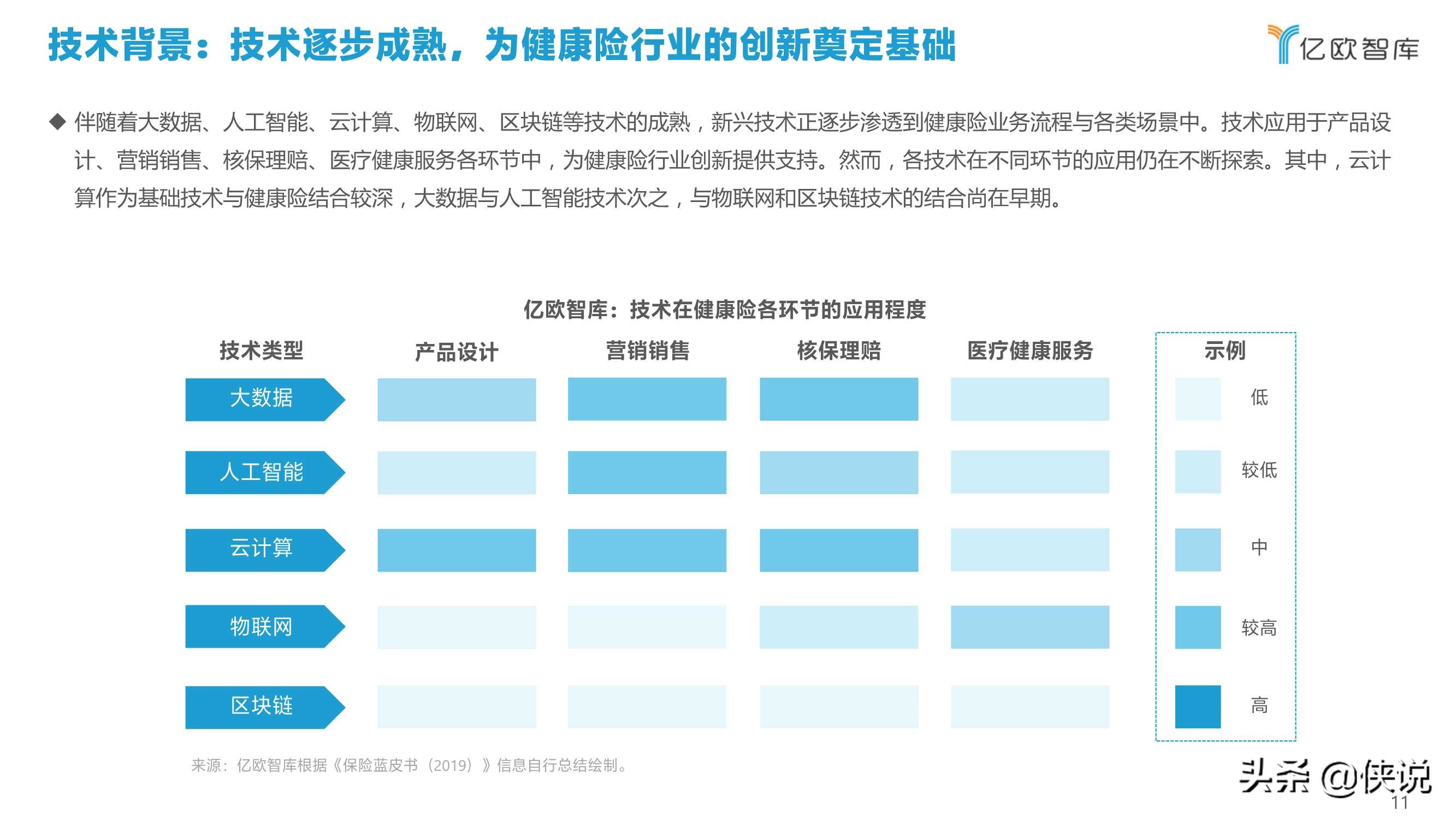 2021年中国健康险行业创新研究报告