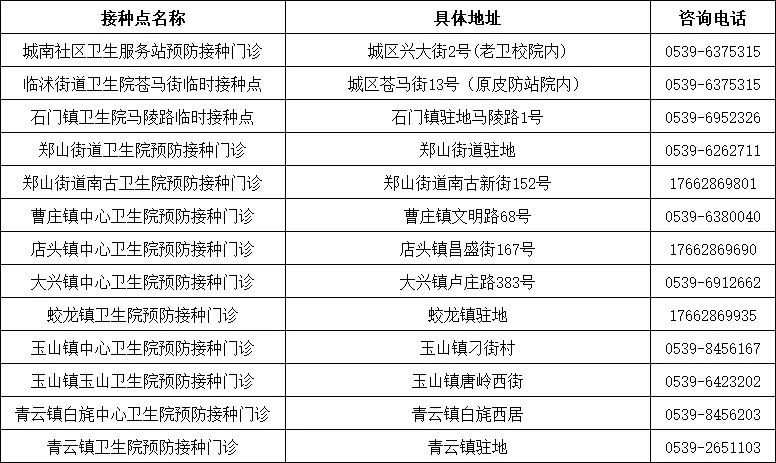 临沂多地发布！出入小区、公共场所一律查验疫苗接种信息