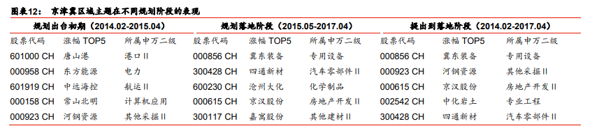 投资策略报告：投资区域的择区择时择线