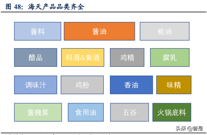 海天味业专题报告：深耕核心品类，同心多元化扩张