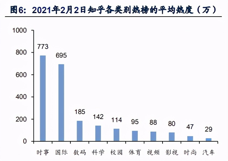 知乎专题研究报告：高品质社区为基石，探索多元商业化蓝图