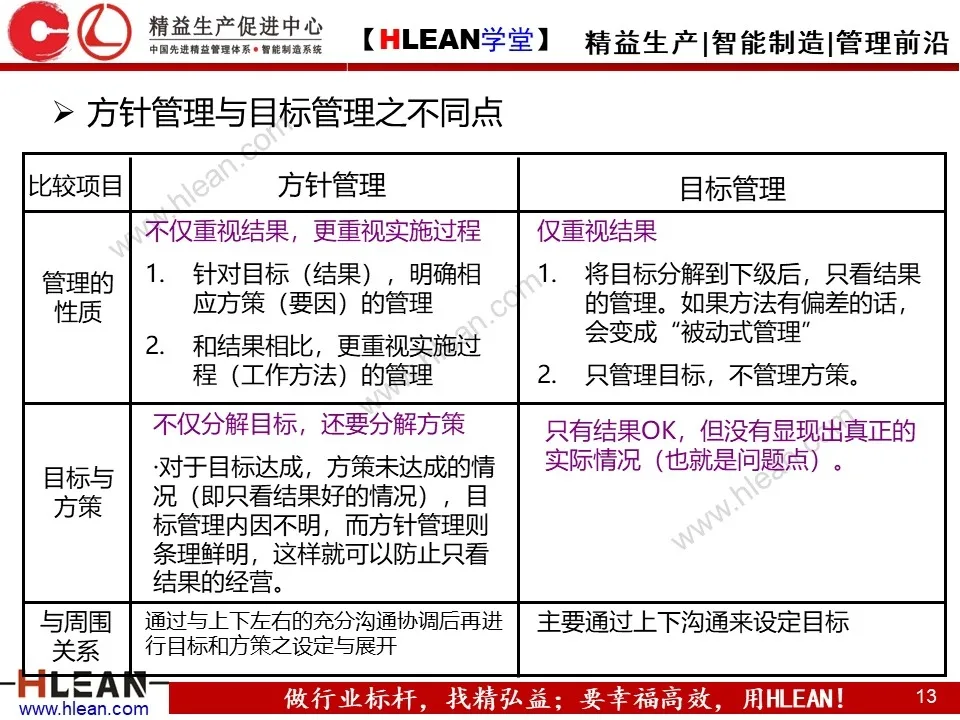 「原创PPT」简单高效的管理工具—方针管理