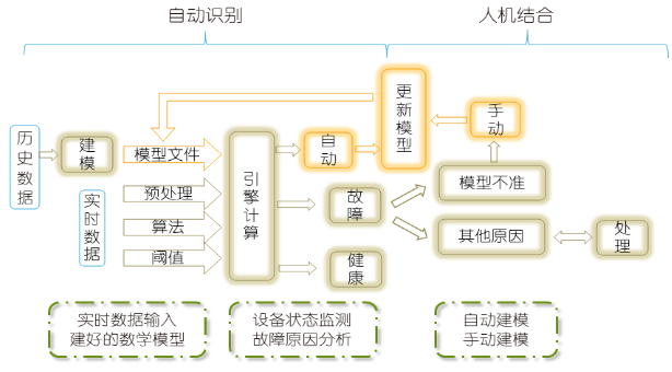 中国购彩网welcome智慧中标蒙能科右中电厂2×660MW 机组智慧电厂项目