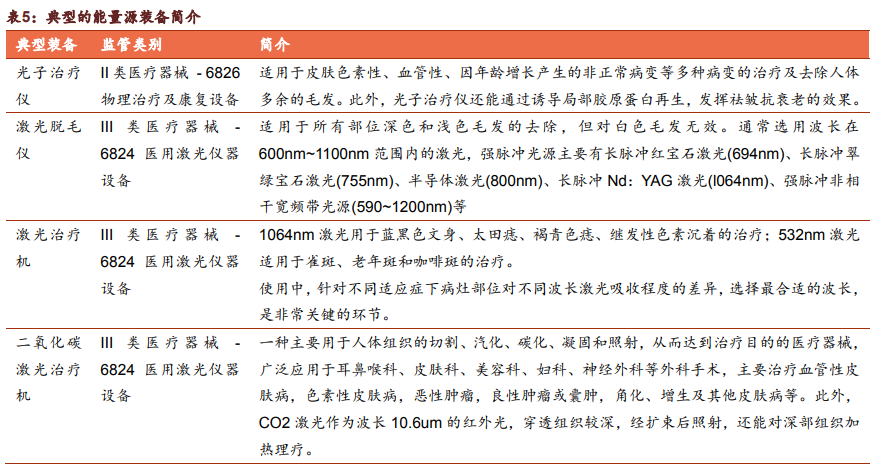 医药生物行业专题报告：从壁垒出发寻找医美领域的确定性机遇