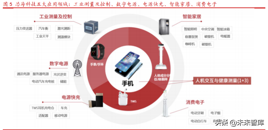 芯海科技深度解析：切入芯片蓝海赛道超芯星