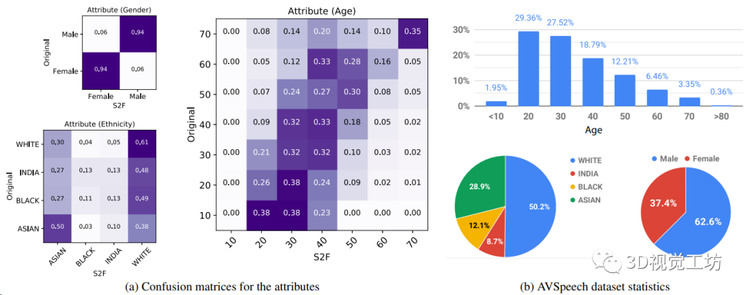 “听音辨脸”的超能力，你想拥有吗？