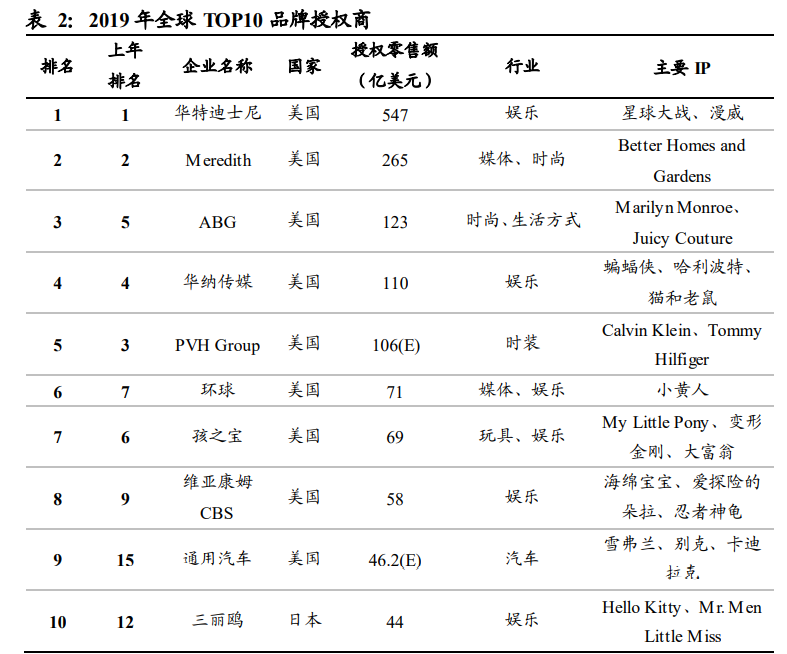 南极电商深度解析：打造“南极人共同体”，赋能产业链上下游