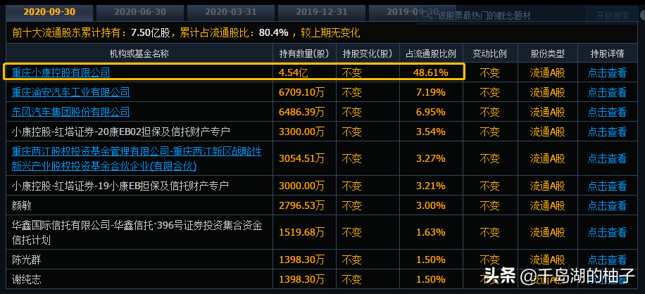 小康股份、北汽蓝谷、路畅科技、福晶科技，谁是华为汽车概念龙头