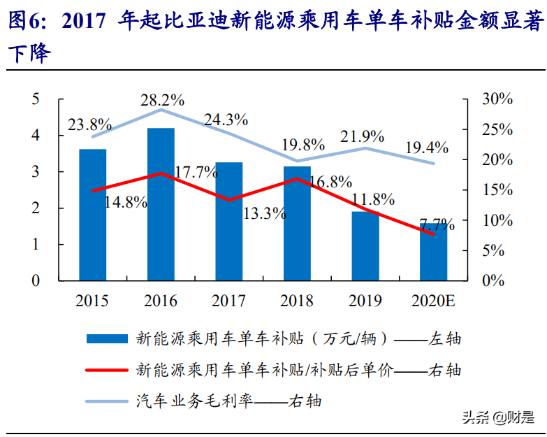 比亚迪深度研究报告：厚积薄发，从预期重塑到业绩拐点