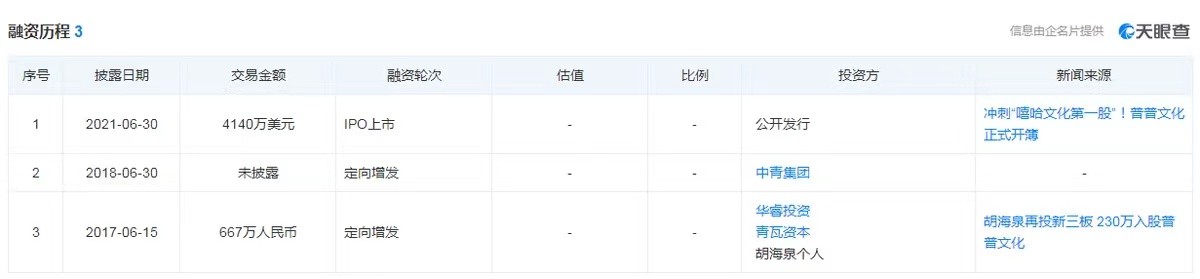 胡海泉又一力作，暴涨460%，小众赛道的大逆袭