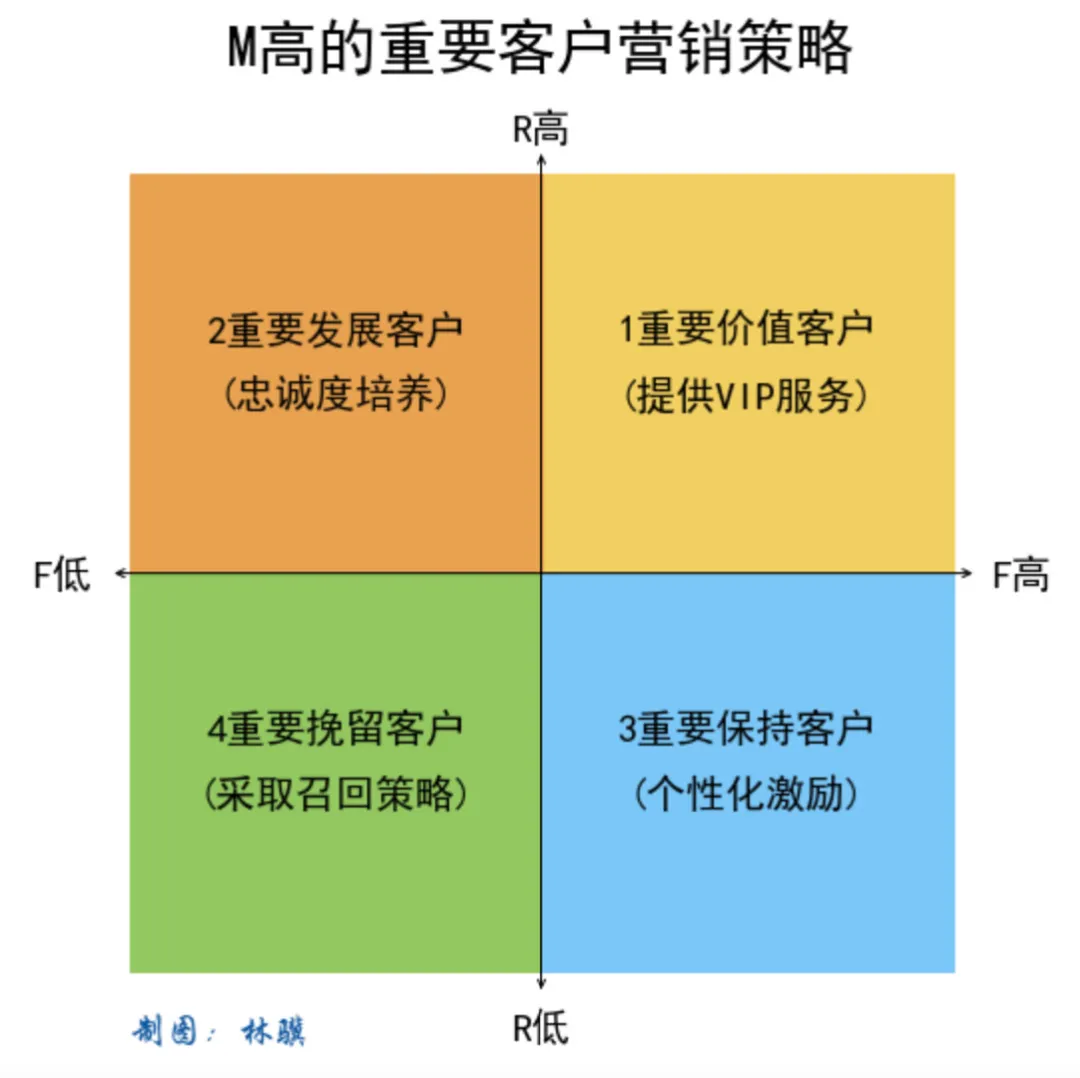 5大資料經典模型詳解——資料分析師必須掌握