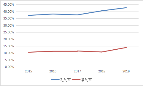 35家基金共同持有，6个月涨幅超过150%，现在的价