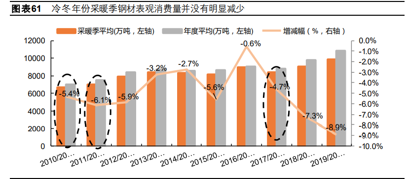 冷冬投资机会专题研究报告：未冷绸缪