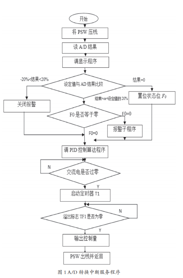 干货｜开放式体系下，智能配电房监控系统应该如何建设？