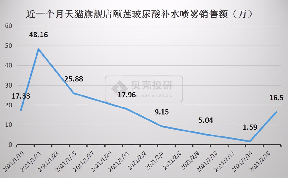 “喊话”朗姿股份，鲁商发展被欠了多少涨停？