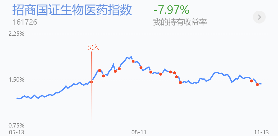 医药、建材、有色金属行业回顾与思路解读