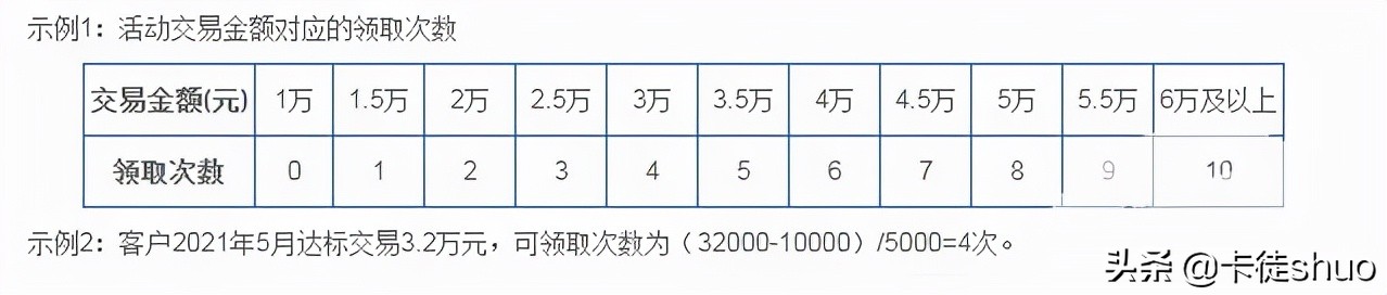 銀行邀請白金卡，提不提額你看這