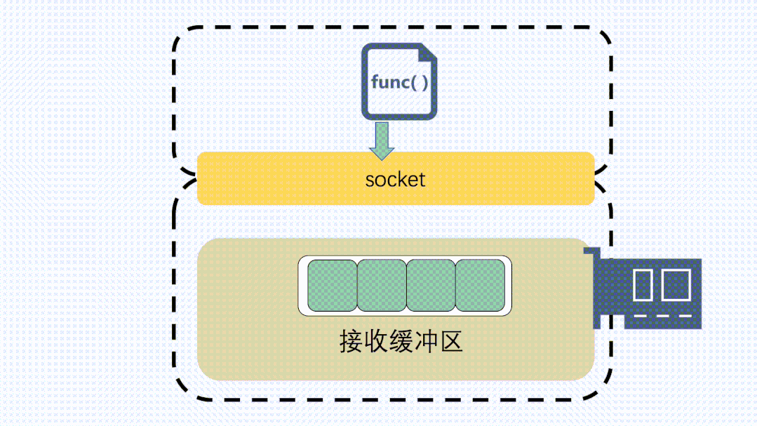 動圖圖解！收到RST，就一定會斷開TCP連接嗎？