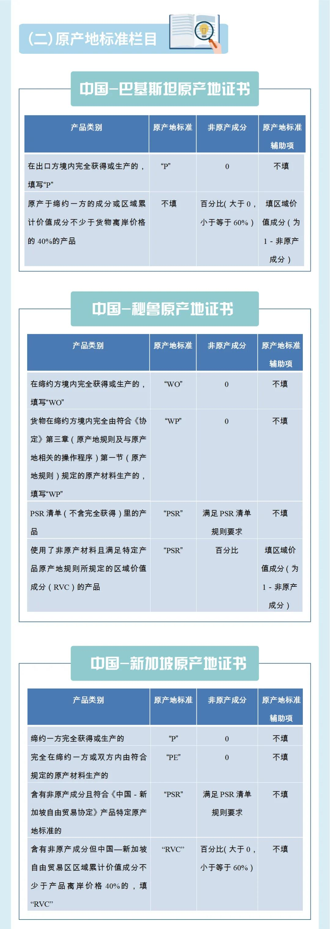智能审核时代教你如何申报原产地证书