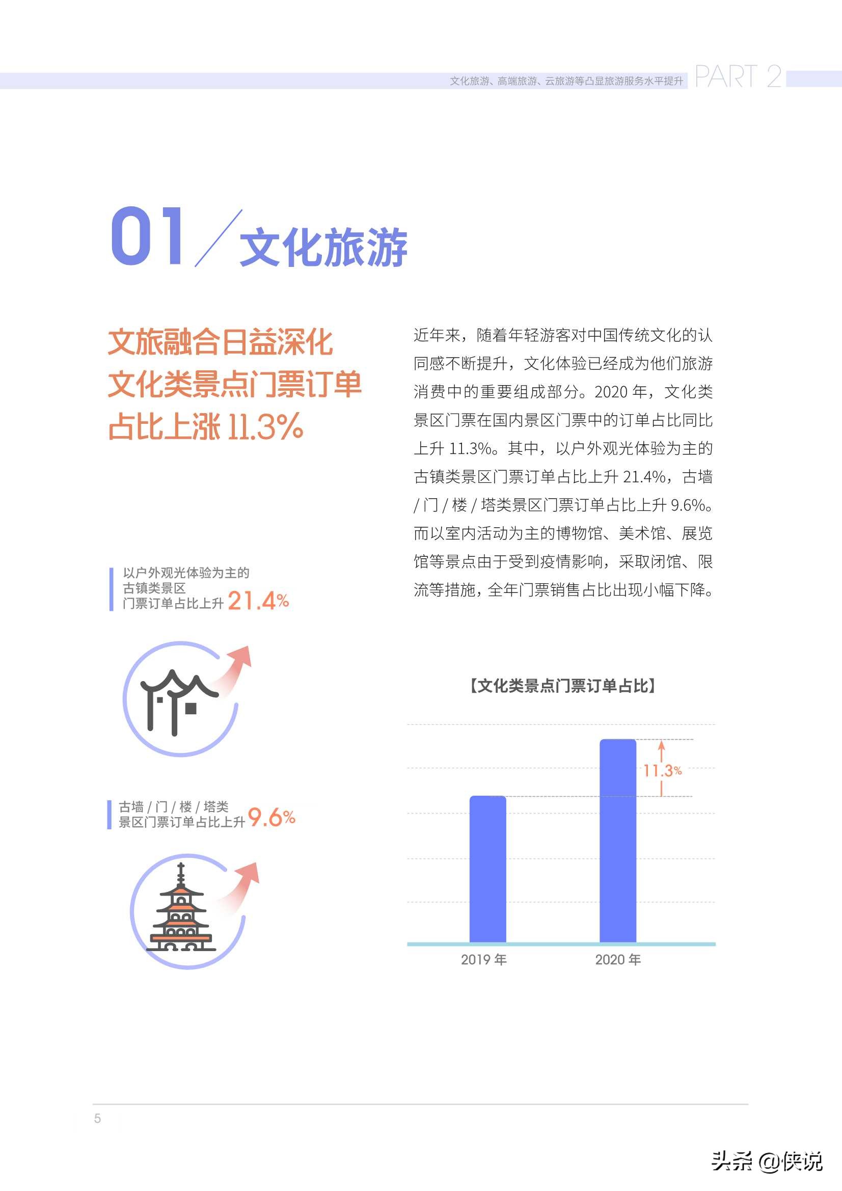 2021年年轻人品质旅游报告（马蜂窝）