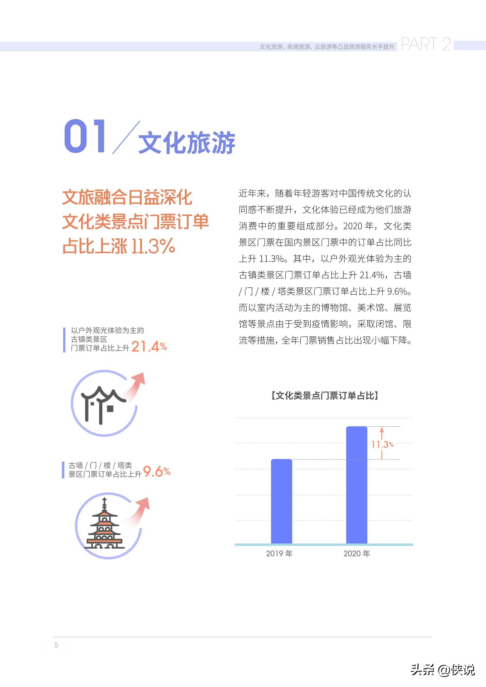 2021年年轻人品质旅游报告（马蜂窝）