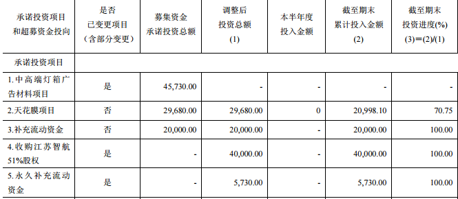 中技系实控人颜静刚覆灭记