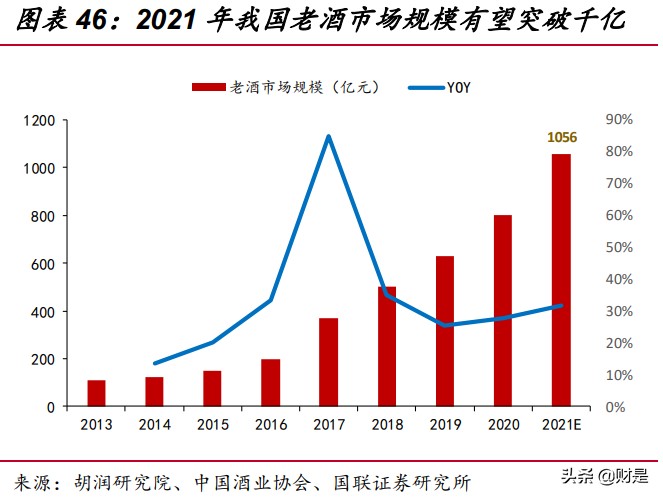 高端白酒行业研究：高景气延续，供需格局优化