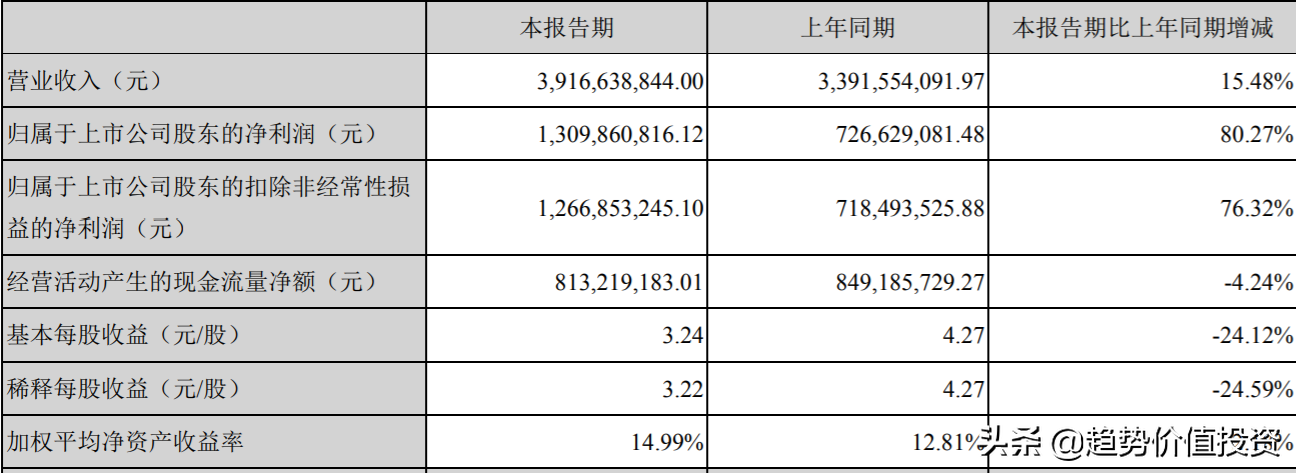 最牛细分赛道之一医药行业，未来投资机会的探索