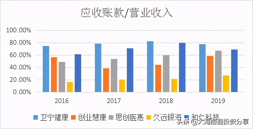 上证指数行情震荡，阿里腾讯都入局的医疗信息化能比肩恒瑞医药吗