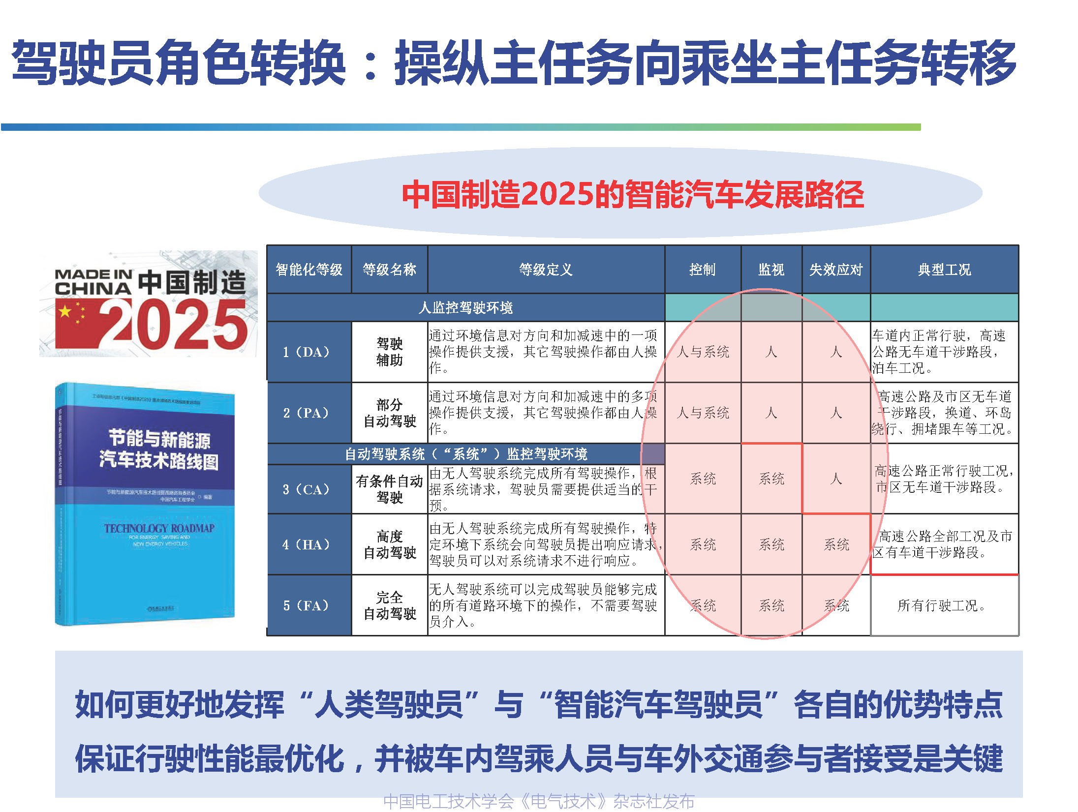 吉林大学高振海教授：智能汽车驾乘人员体验感的数字化测评技术