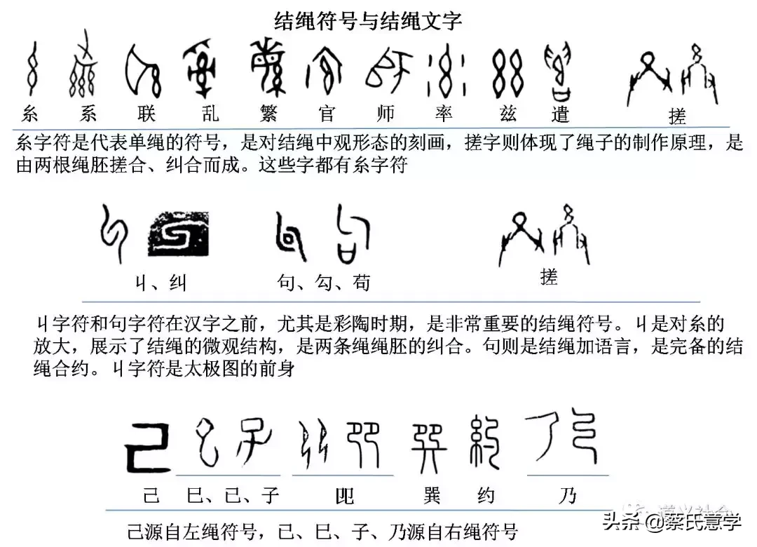 对汉字而言 文和字是两码事 文是字之母 文源自结绳时代 中国民族品牌促进网