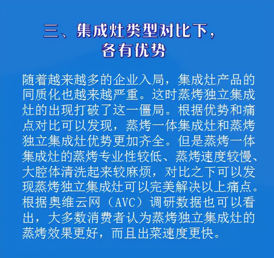 《2021中国蒸烤独立集成灶行业发展与品质消费白皮书》重磅发布