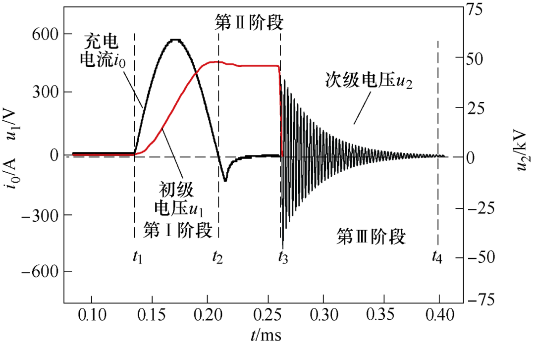 提升特斯拉型脉冲源重频工作能力的方法