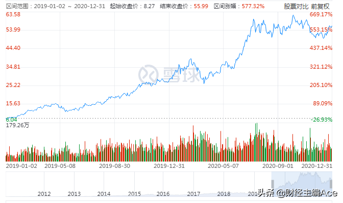 立讯精密（002475）——苹果有毒