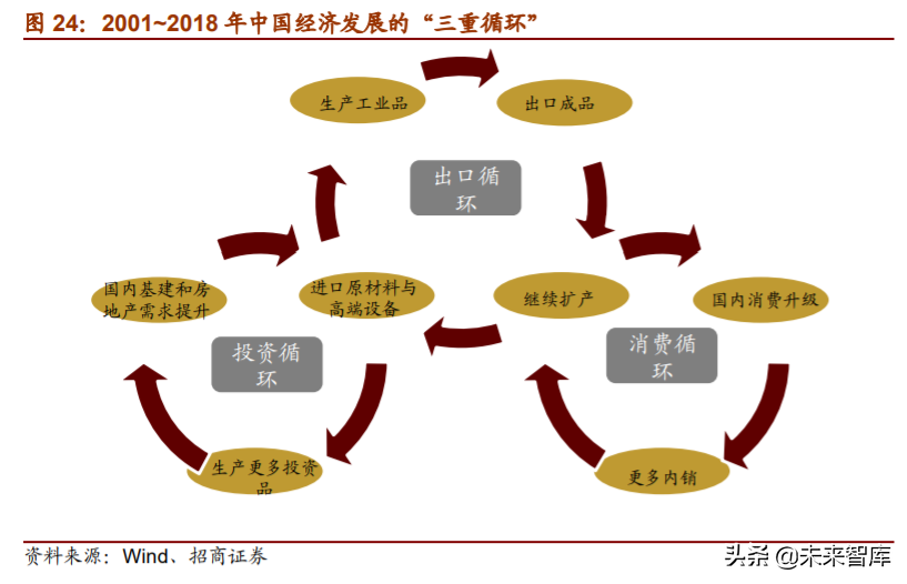 A股投资前瞻：探析“双循环”下中国公司市值结构、空间与机会